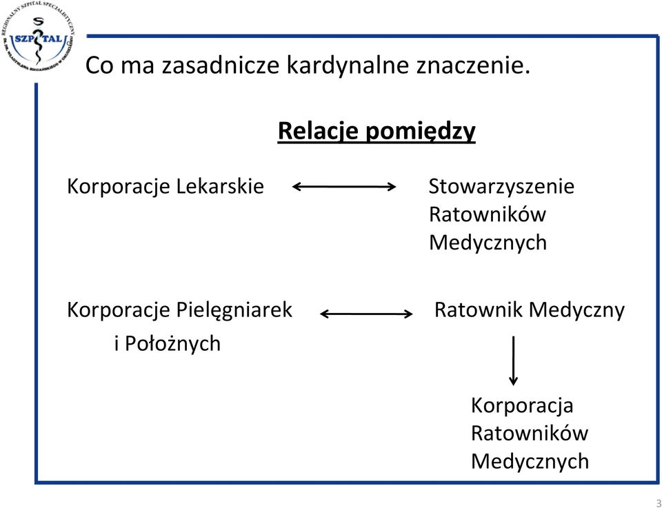 Stowarzyszenie Ratowników Medycznych Korporacje