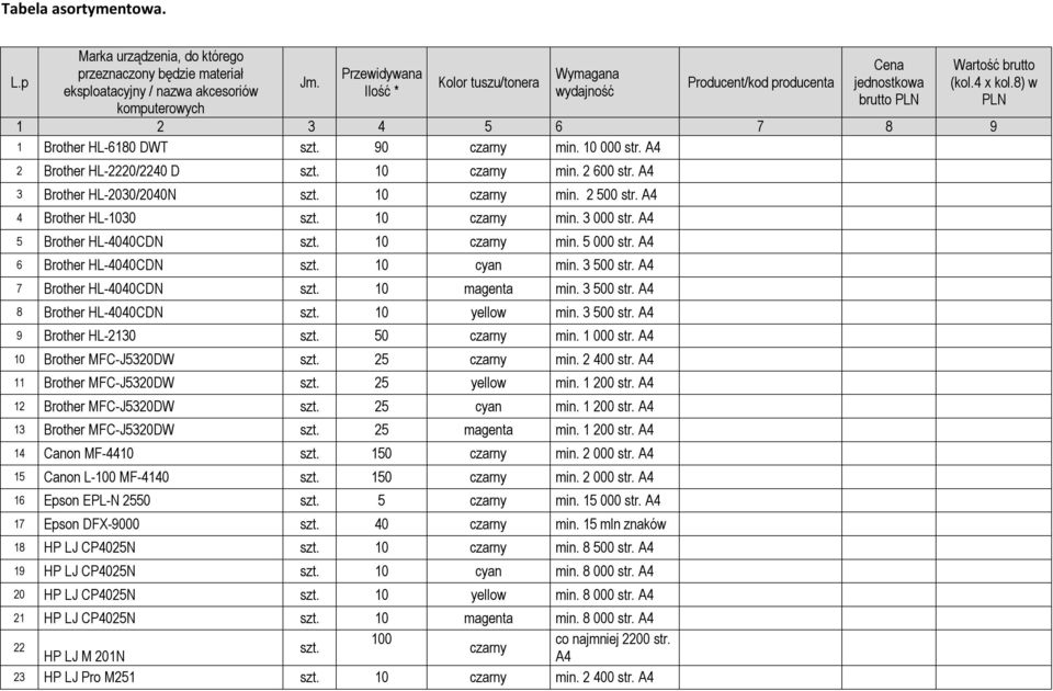 8) w PLN 1 2 3 4 5 6 7 8 9 1 Brother HL-6180 DWT 90 czarny min. 10 000 str. 2 Brother HL-2220/2240 D 10 czarny min. 2 600 str. 3 Brother HL-2030/2040N 10 czarny min. 2 500 str.