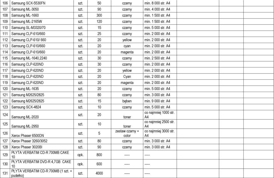 2 000 str. 115 Samsung ML-1640,2240 30 czarny min. 2 500 str. 116 Samsung CLP-620ND 30 czarny min. 2 000 str. 117 Samsung CLP-620ND 20 yellow min. 2 000 str. 118 Samsung CLP-620ND 20 Cyan min.