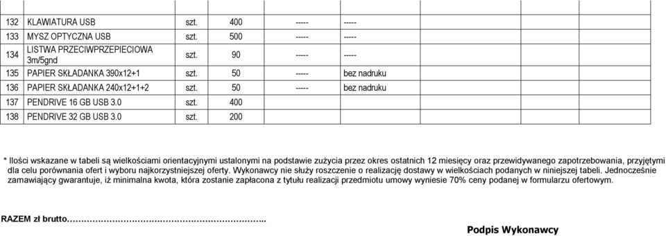 0 200 * Ilości wskazane w tabeli są wielkościami orientacyjnymi ustalonymi na podstawie zużycia przez okres ostatnich 12 miesięcy oraz przewidywanego zapotrzebowania, przyjętymi dla celu porównania