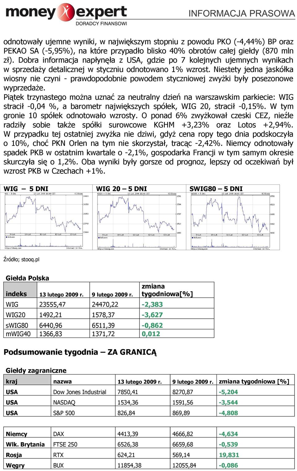 Niestety jedna jaskółka wiosny nie czyni - prawdopodobnie powodem styczniowej zwyżki były posezonowe wyprzedaże.