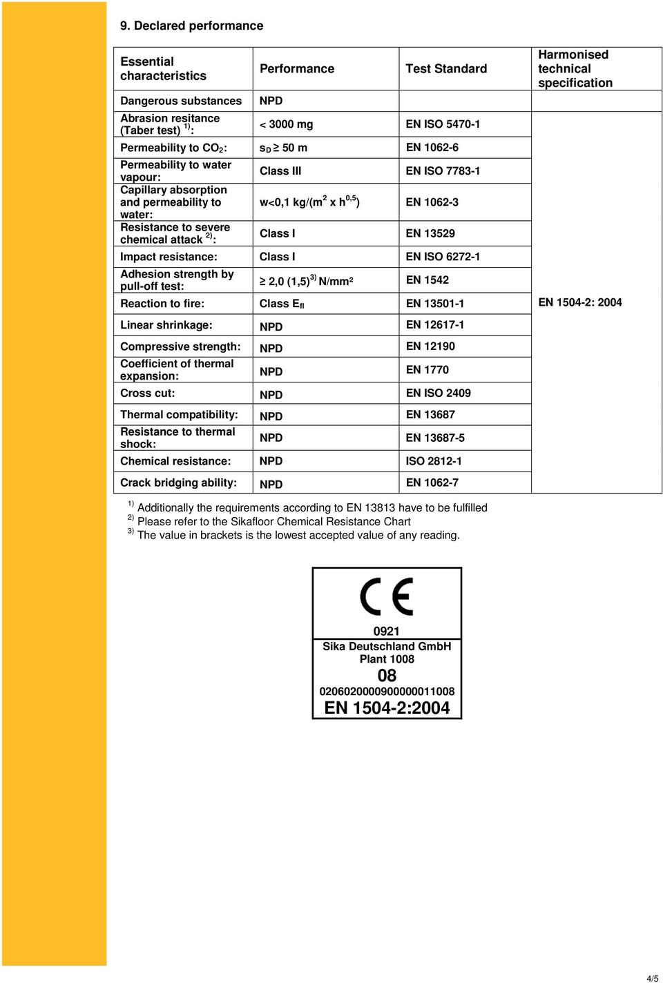 13529 Impact resistance: Class I EN ISO 6272-1 Adhesion strength by pull-off test: 2,0 (1,5) 3) N/mm² EN 1542 Reaction to fire: Class E fl EN 13501-1 Linear shrinkage: NPD EN 12617-1 Compressive