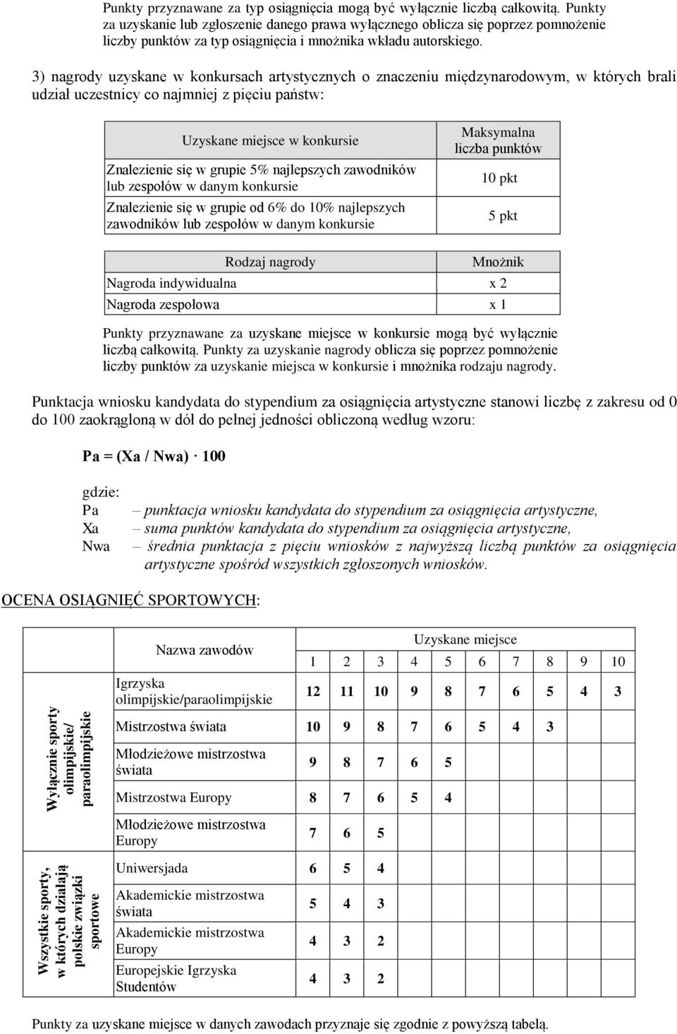 3) nagrody uzyskane w konkursach artystycznych o znaczeniu międzynarodowym, w których brali udział uczestnicy co najmniej z pięciu państw: Uzyskane miejsce w konkursie Znalezienie się w grupie 5%