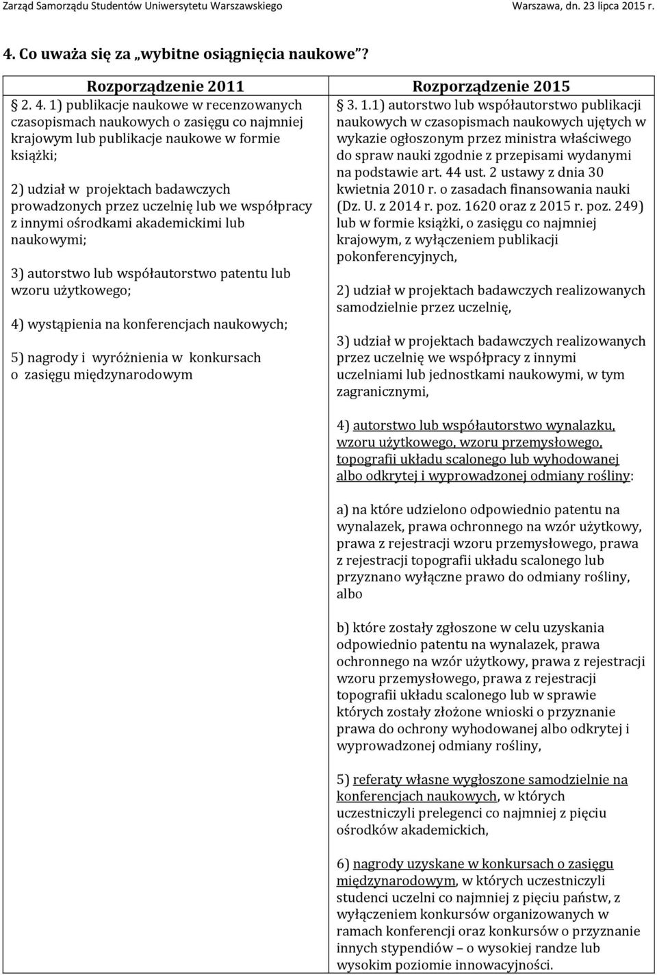 we współpracy z innymi ośrodkami akademickimi lub naukowymi; 3) autorstwo lub współautorstwo patentu lub wzoru użytkowego; 4) wystąpienia na konferencjach naukowych; 5) nagrody i wyróżnienia w