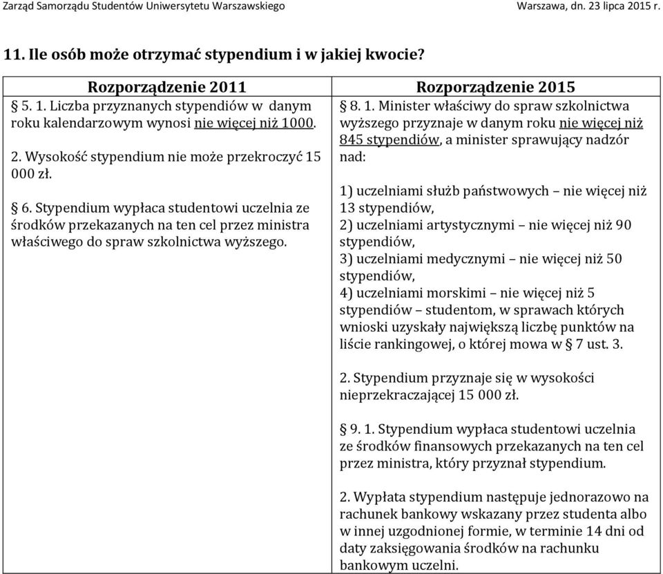 000 zł. 6. Stypendium wypłaca studentowi uczelnia ze środków przekazanych na ten cel przez ministra właściwego do spraw szkolnictwa wyższego. 8. 1.