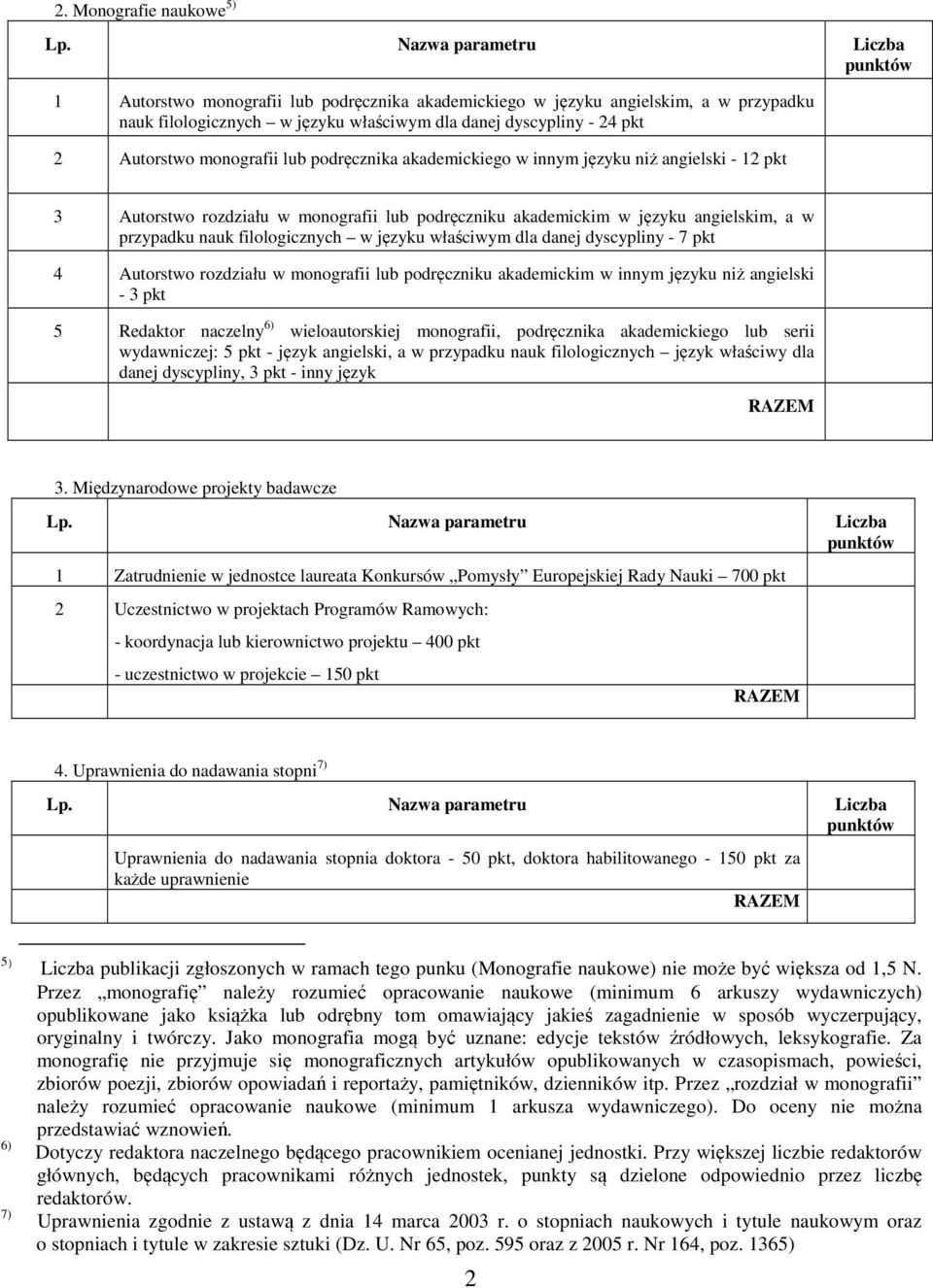 języku właściwym dla danej dyscypliny - 7 pkt 4 Autorstwo rozdziału w monografii lub podręczniku akademickim w innym języku niż angielski - 3 pkt 5 Redaktor naczelny 6) wieloautorskiej monografii,