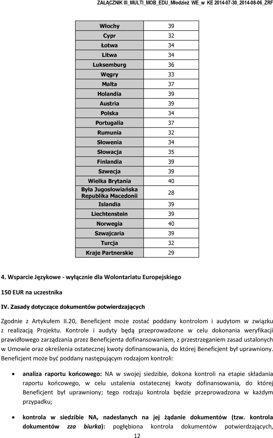 Wsparcie Językwe - wyłącznie dla Wlntariatu Eurpejskieg 150 EUR na uczestnika IV. Zasady dtyczące dkumentów ptwierdzających Zgdnie z Artykułem II.