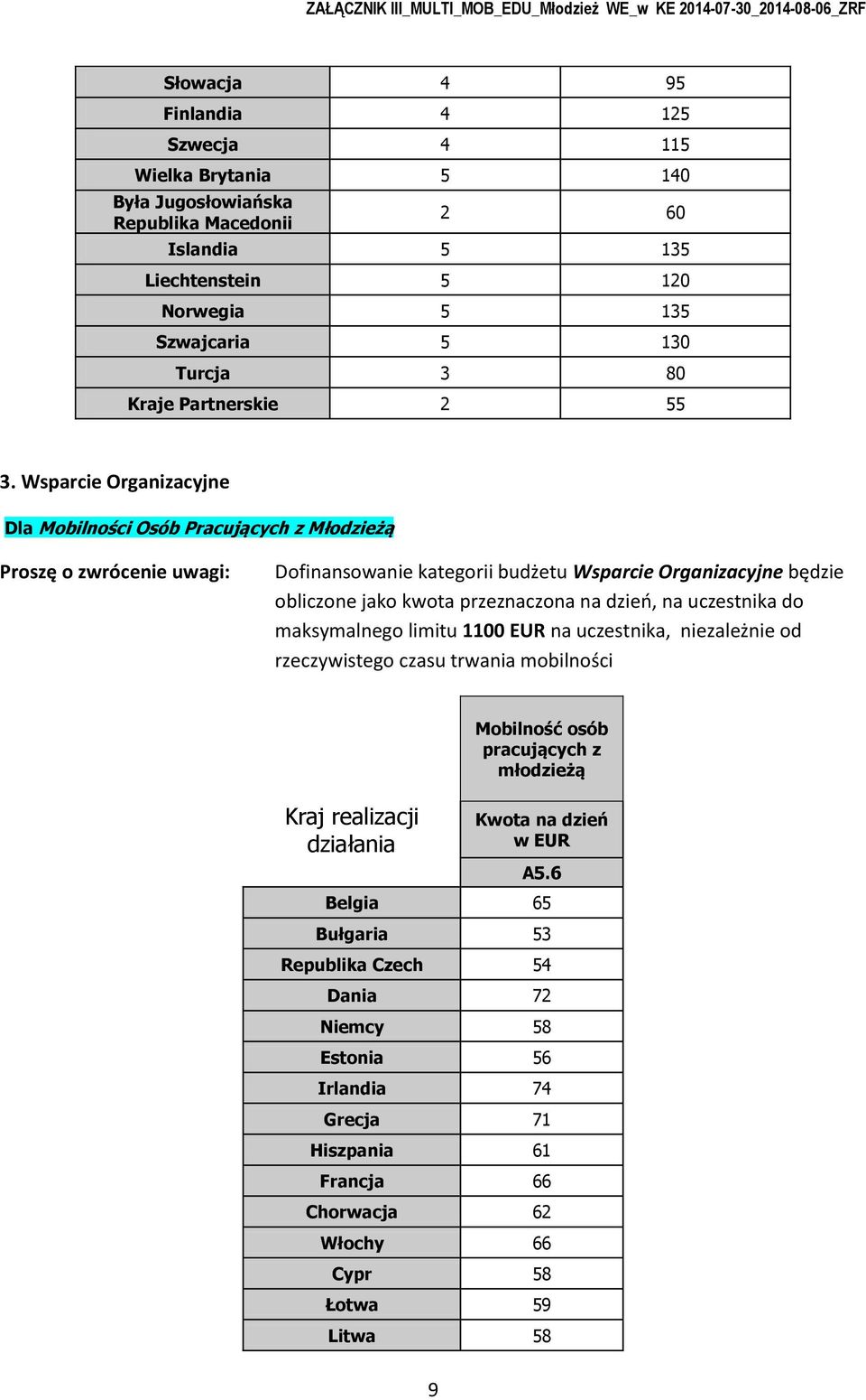 Wsparcie Organizacyjne Dla Mbilnści Osób Pracujących z Młdzieżą Prszę zwrócenie uwagi: Dfinanswanie kategrii budżetu Wsparcie Organizacyjne będzie bliczne jak kwta przeznaczna na dzień, na uczestnika
