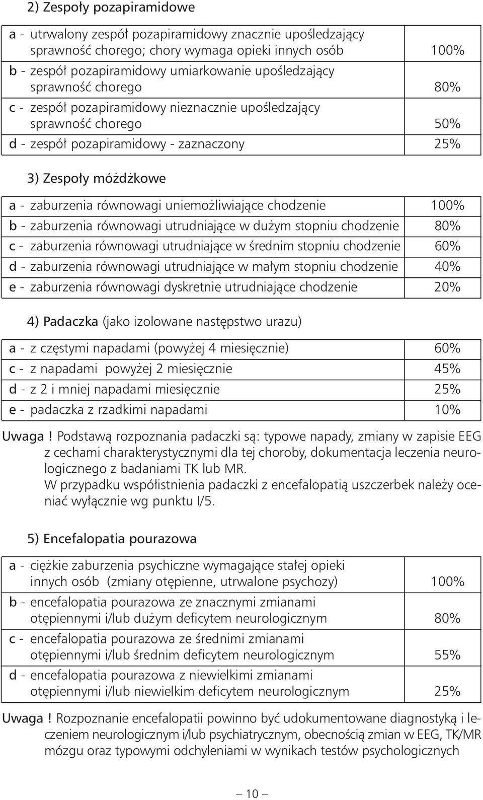 uniemożliwiające chodzenie 100% b - zaburzenia równowagi utrudniające w dużym stopniu chodzenie 80% c - zaburzenia równowagi utrudniające w średnim stopniu chodzenie 60% d - zaburzenia równowagi