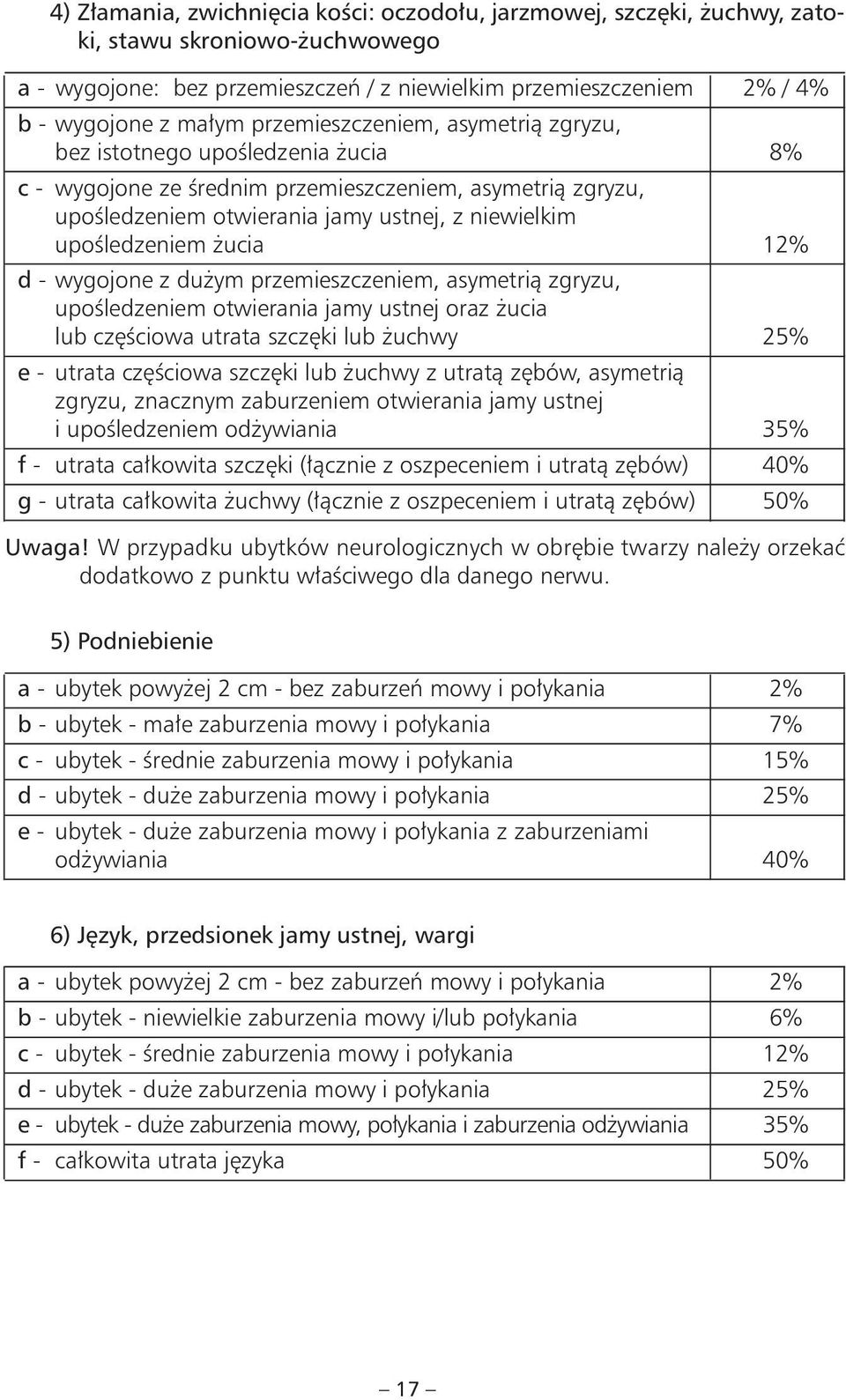 żucia 12% d - wygojone z dużym przemieszczeniem, asymetrią zgryzu, upośledzeniem otwierania jamy ustnej oraz żucia lub częściowa utrata szczęki lub żuchwy 25% e - utrata częściowa szczęki lub żuchwy