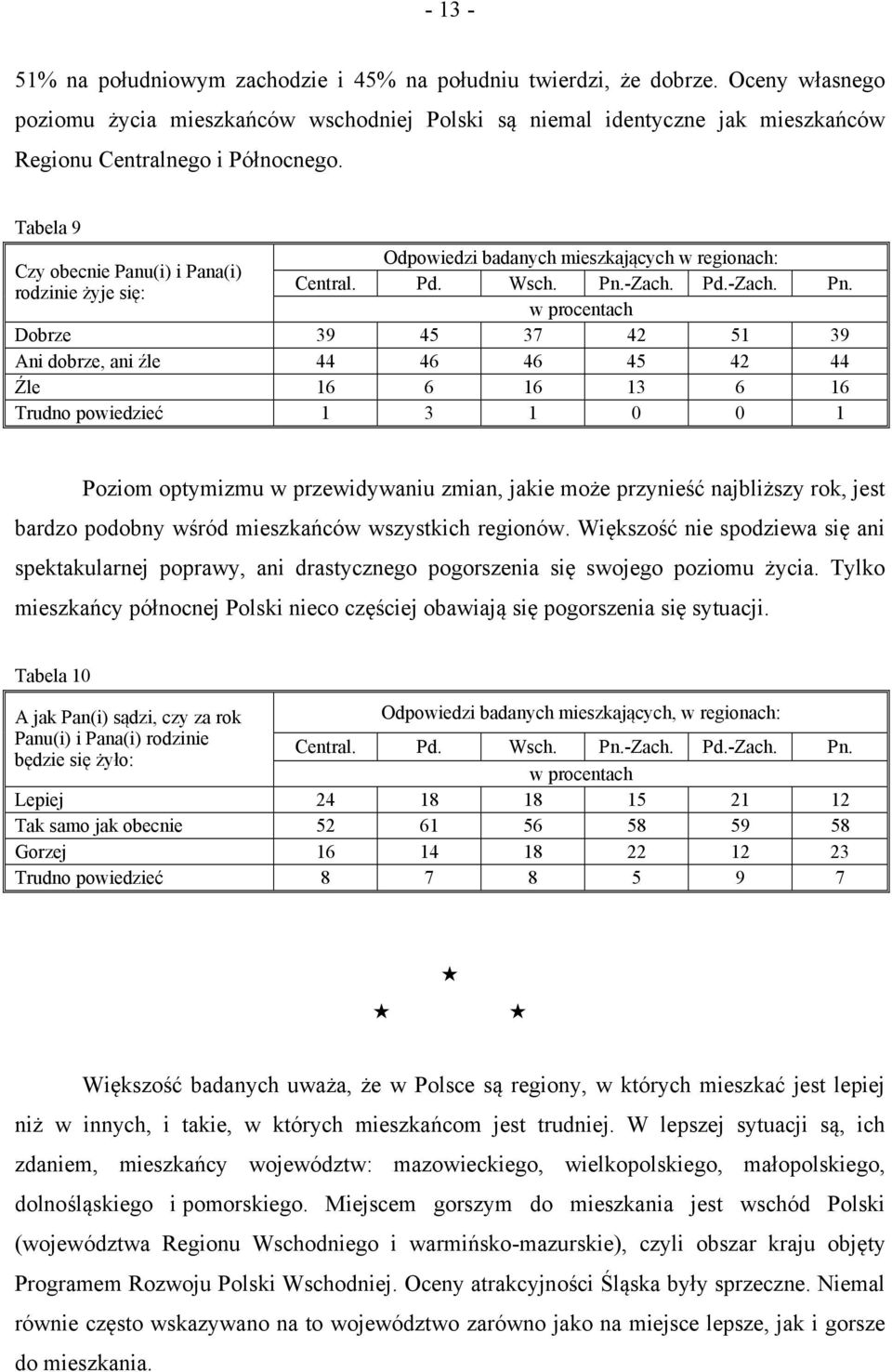 Tabela 9 Odpowiedzi badanych mieszkających w regionach: Czy obecnie Panu(i) i Pana(i) rodzinie żyje się: Central. Pd. Wsch. Pn.-Zach. Pd.-Zach. w procentach Pn.