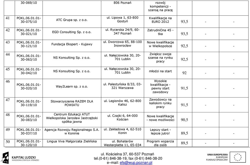 Nałęczowska 30, 20 701 Lublin Zwiększ swoje szanse na rynku pracy 92,5 45 30042/10 NS Konsulting Sp. z o.o. ul.