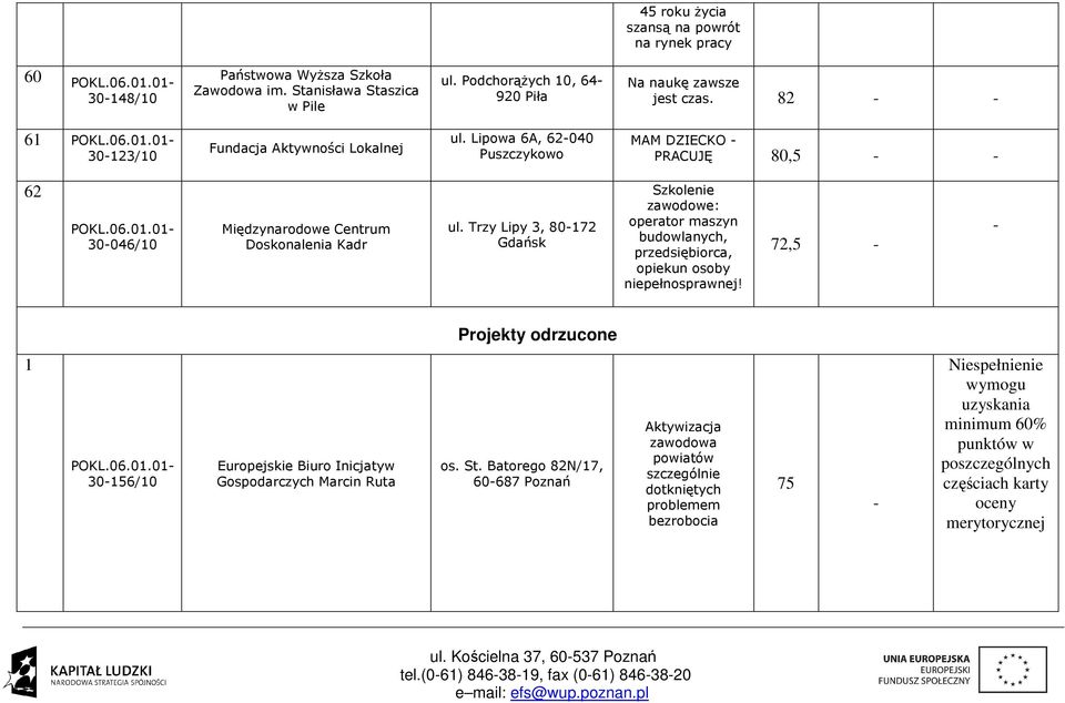 Lipowa 6A, 62040 Puszczykowo MAM DZIECKO PRACUJĘ 80,5 62 30046/10 Międzynarodowe Centrum Doskonalenia Kadr ul.