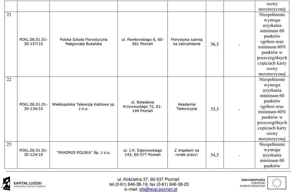 Bolesława Krzywoustego 72, 61 144 Poznań ul. J.H.
