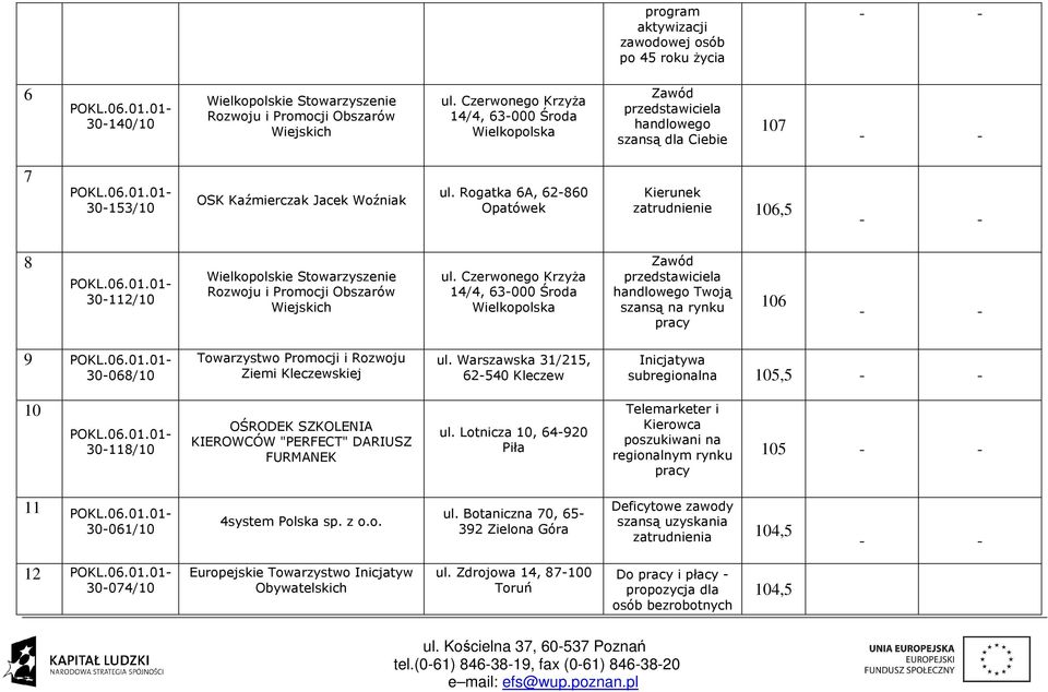 Rogatka 6A, 62860 Opatówek Kierunek zatrudnienie 106,5 8 30112/10 Wielkopolskie Stowarzyszenie Rozwoju i Promocji Obszarów Wiejskich ul.