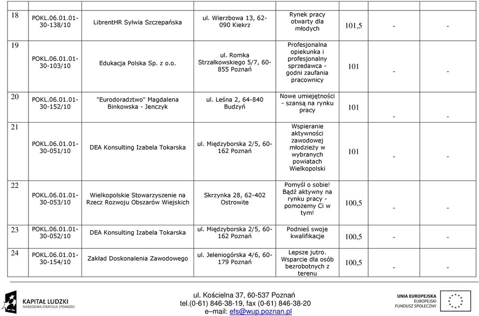 Romka Strzałkowskiego 5/7, 60 855 Poznań Profesjonalna opiekunka i profesjonalny sprzedawca godni zaufania pracownicy 101 20 30152/10 21 30051/10 "Eurodoradztwo" Magdalena Binkowska Jenczyk DEA
