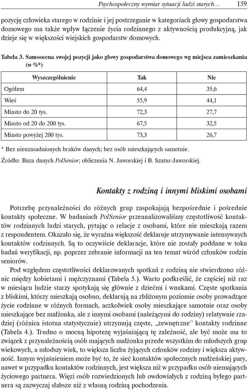 Samoocena swojej pozycji jako głowy gospodarstwa domowego wg miejsca zamieszkania (w %*) Tak Nie Ogółem 64,4 35,6 Wieś 55,9 44,1 Miasto do 20 tys. 72,3 27,7 Miasto od 20 do 200 tys.