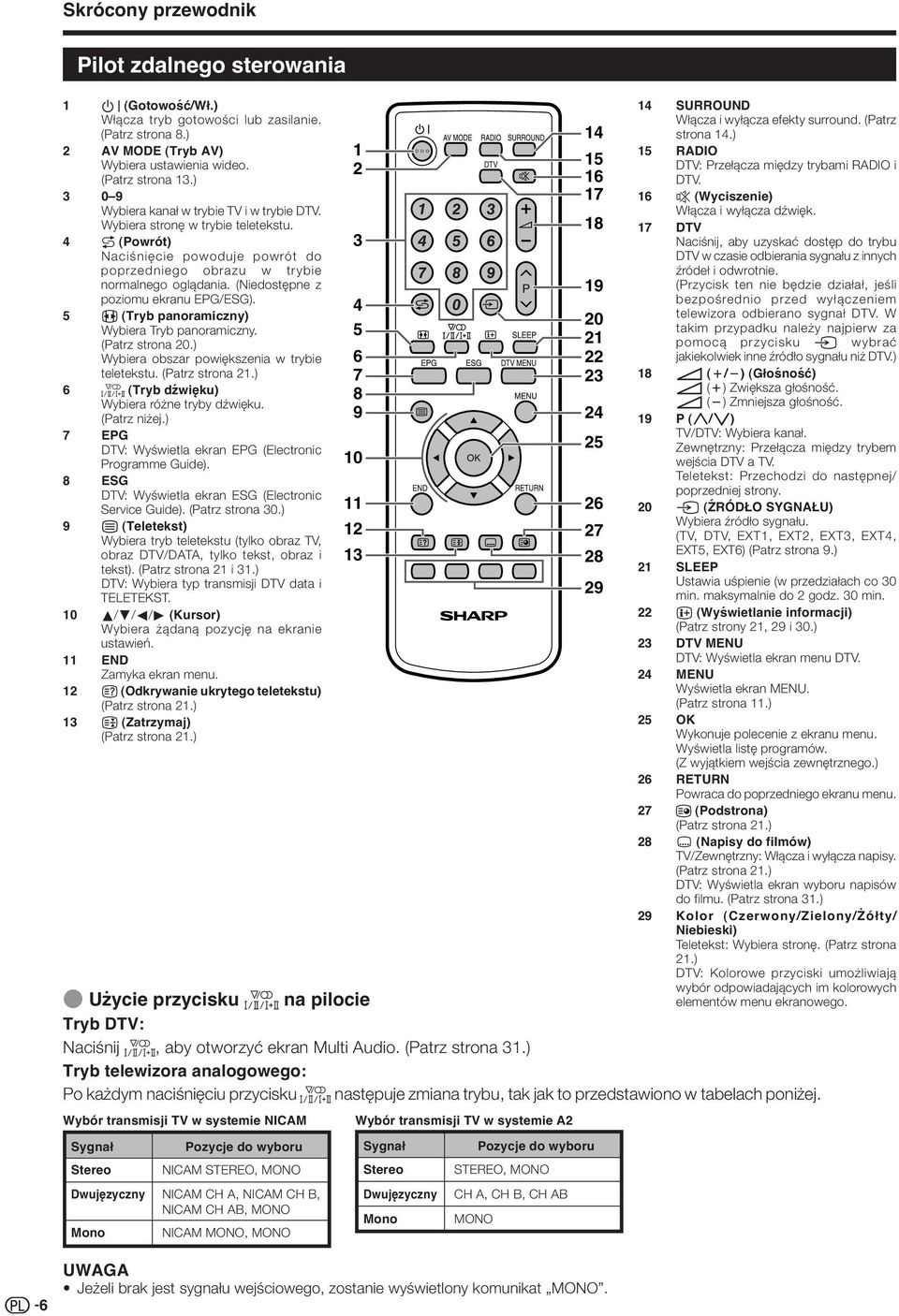 (Niedostępne z poziomu ekranu EPG/ESG). 5 f (Tryb panoramiczny) Wybiera Tryb panoramiczny. (Patrz strona 20.) Wybiera obszar powiększenia w trybie teletekstu. (Patrz strona 21.
