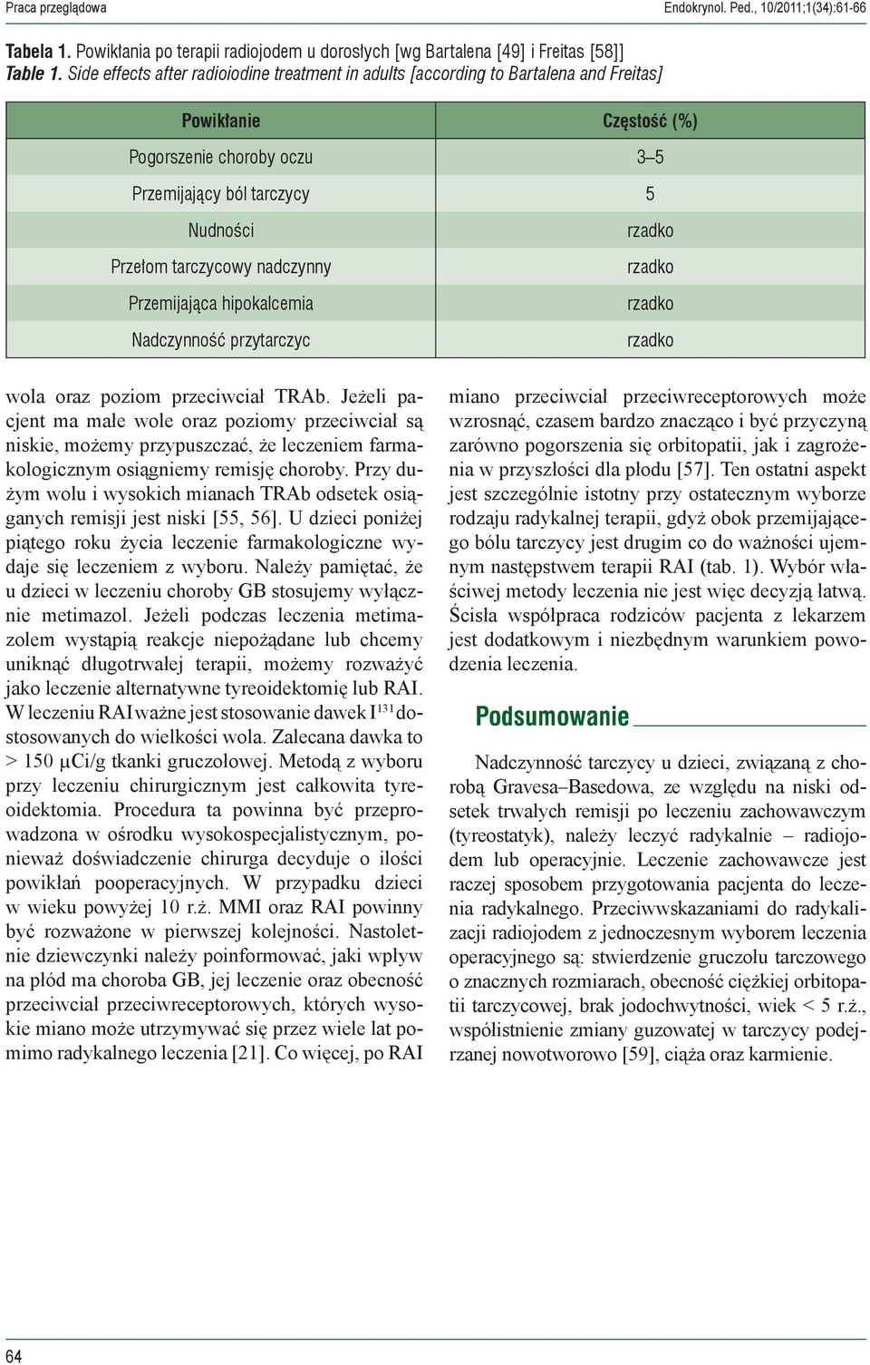 nadczynny Przemijająca hipokalcemia Nadczynność przytarczyc wola oraz poziom przeciwciał TRAb.