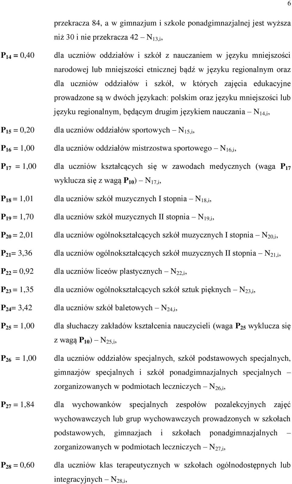 regionalnym, będącym drugim językiem nauczania 14,i, P 15 = 0,20 dla uczniów oddziałów sportowych 15,i, P 16 = 1,00 dla uczniów oddziałów mistrzostwa sportowego 16,i, P 17 = 1,00 dla uczniów