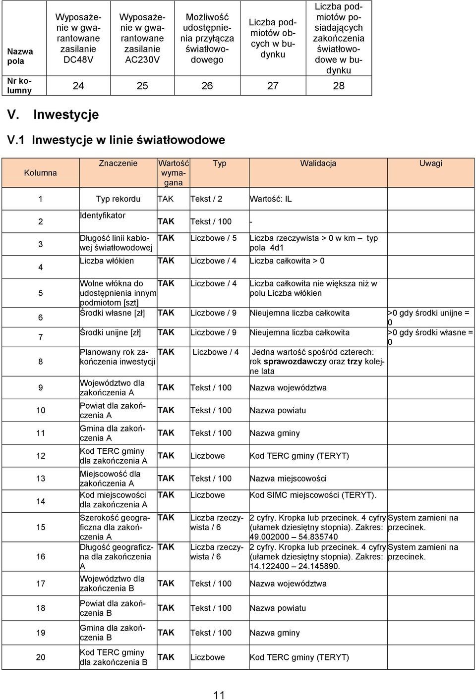 1 Inwestycje w linie światłowodowe Kolumna Znaczenie Wartość wymagana Typ Walidacja Uwagi 1 Typ rekordu TAK Tekst / 2 Wartość: IL 2 TAK Tekst / 100-3 4 5 6 7 8 9 10 11 12 13 14 15 16 17 18 19 20