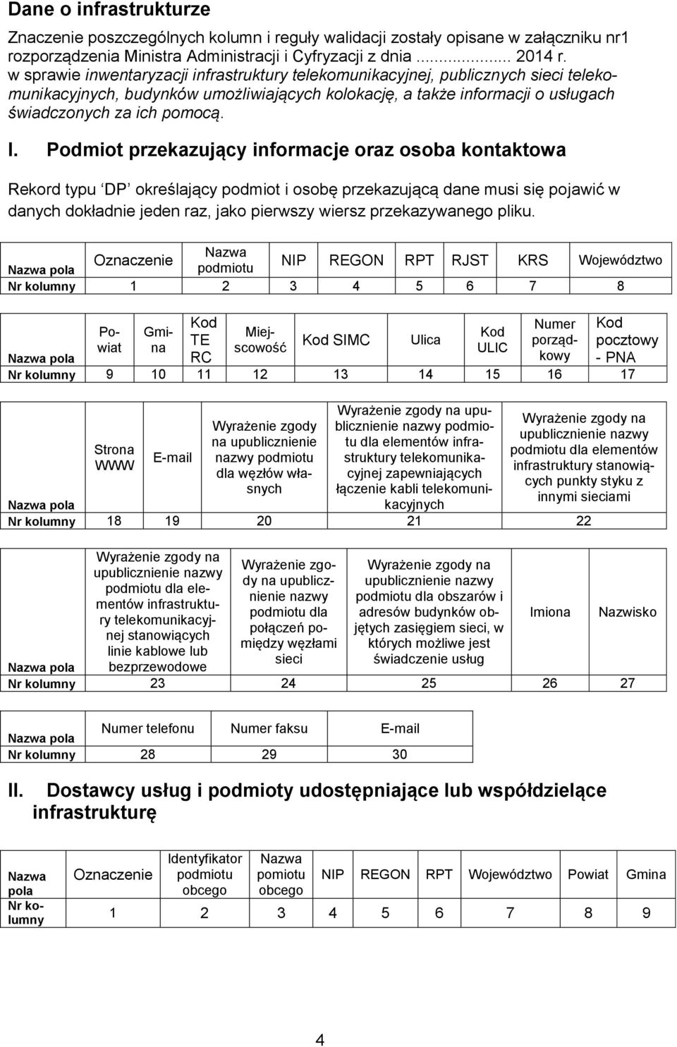 Podmiot przekazujący informacje oraz osoba kontaktowa Rekord typu DP określający podmiot i osobę przekazującą dane musi się pojawić w danych dokładnie jeden raz, jako pierwszy wiersz przekazywanego