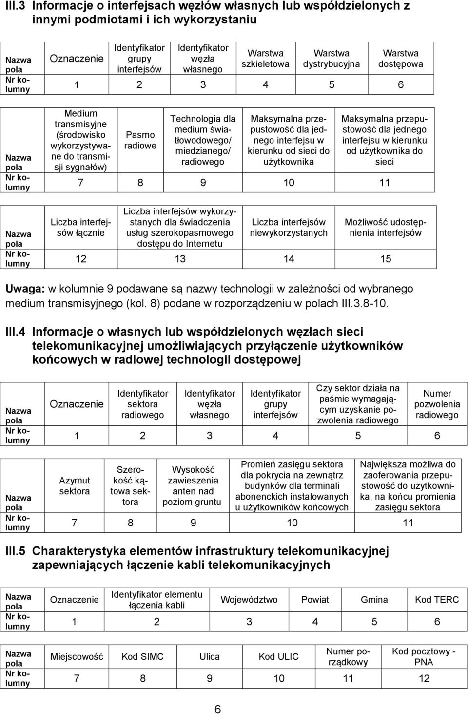 interfejsu w kierunku od sieci do użytkownika Maksymalna przepustowość dla jednego interfejsu w kierunku od użytkownika do sieci 7 8 9 10 11 Liczba interfejsów łącznie Liczba interfejsów