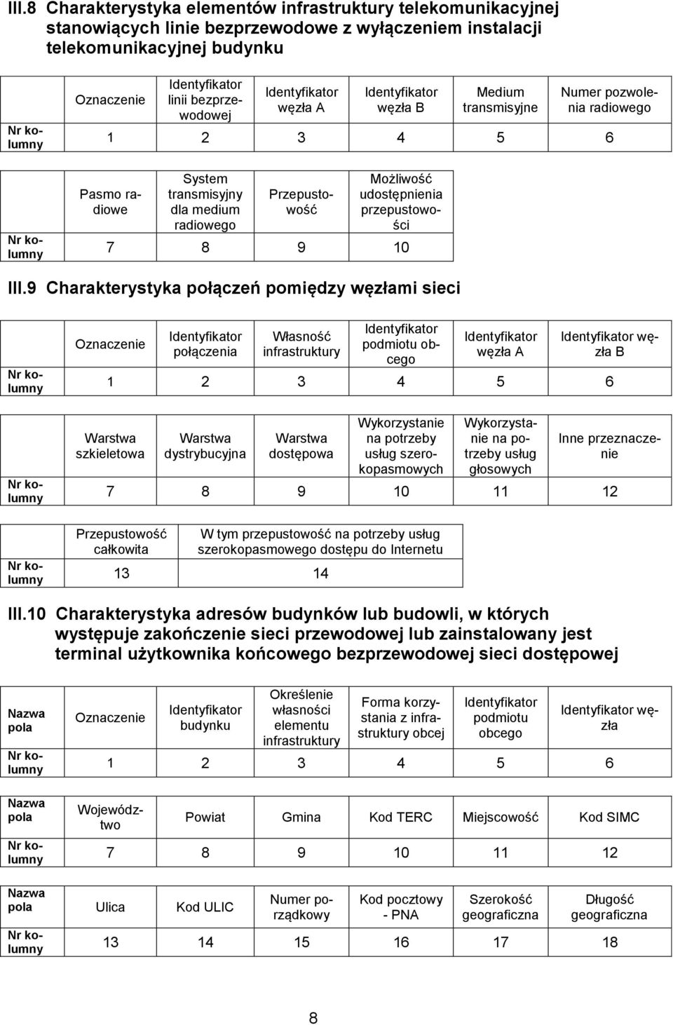 9 Charakterystyka połączeń pomiędzy węzłami sieci połączenia Własność infrastruktury podmiotu obcego węzła A węzła B Warstwa szkieletowa Warstwa dystrybucyjna Warstwa dostępowa Wykorzystanie na