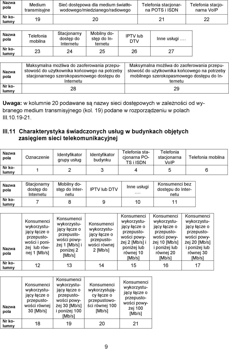 23 24 25 26 27 Maksymalna możliwa do zaoferowania przepustowość do użytkownika końcowego na potrzeby stacjonarnego szerokopasmowego dostępu do Internetu Maksymalna możliwa do zaoferowania