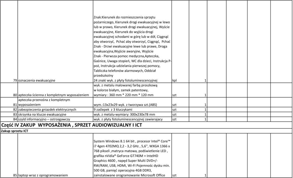 Pierwsza pomoc medyczna,apteczka, Gaśnice, Uwaga stopień, WC dla dzieci, Instrukcja P- poż, Instrukcja udzielania pierwszej pomocy, Tabliczka telefonów alarmowych, Oddział przedszkolny 24 znaki wyk.