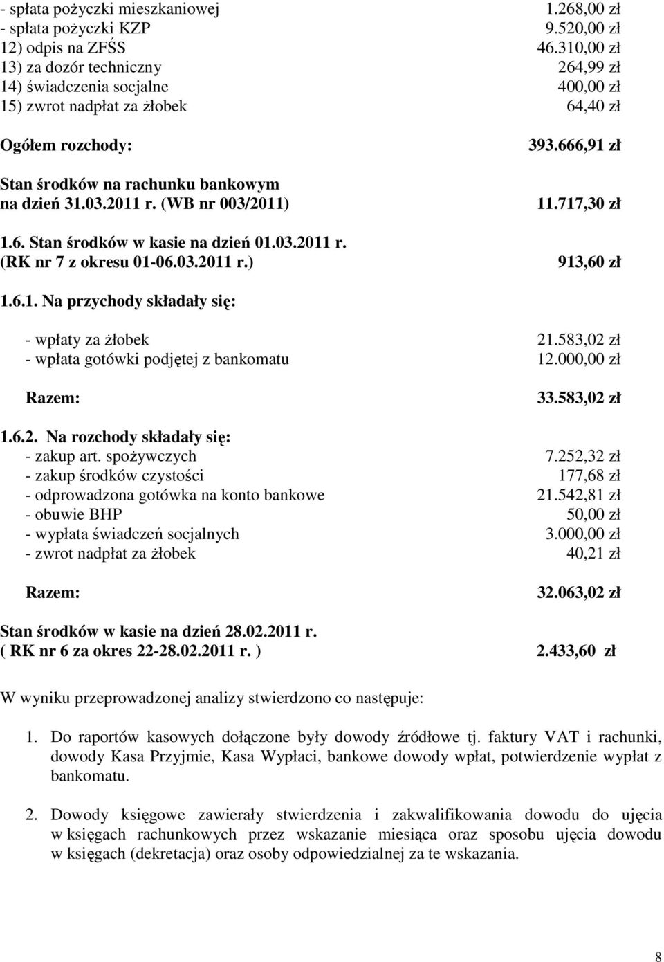 (WB nr 003/2011) 1.6. Stan środków w kasie na dzień 01.03.2011 r. (RK nr 7 z okresu 01-06.03.2011 r.) 393.666,91 zł 11.717,30 zł 913,60 zł 1.6.1. Na przychody składały się: - wpłaty za żłobek 21.