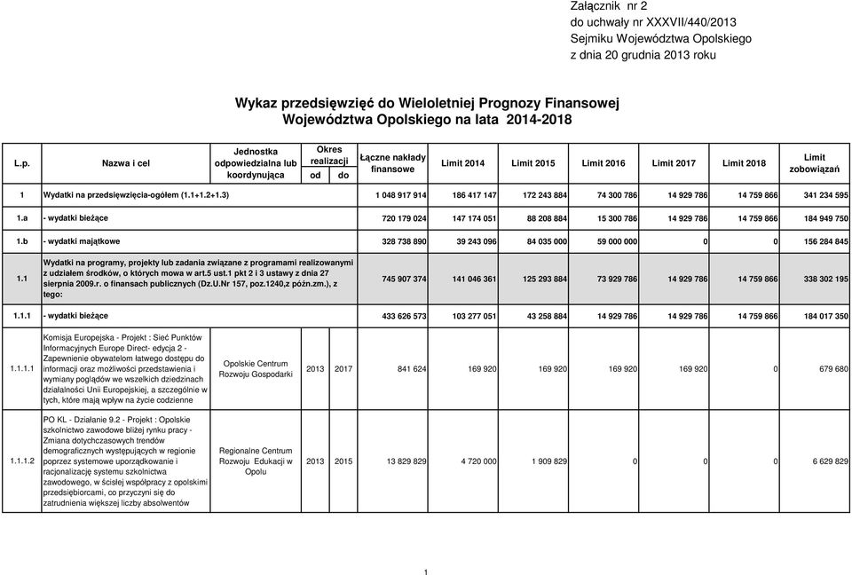 3) - wydatki bieŝące - wydatki majątkowe Wydatki na programy, projekty lub zadania związane z programami realizowanymi z udziałem środków, o których mowa w art.5 ust.