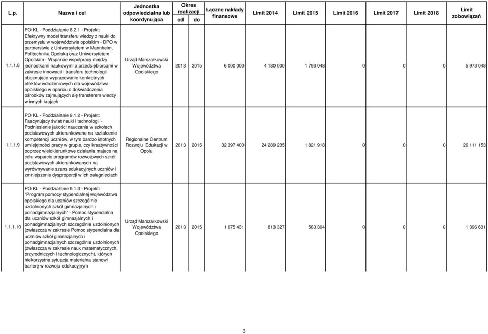 Opolską oraz Uniwersytetem Opolskim - Wsparcie współpracy między jednostkami naukowymi a przedsiębiorcami w zakresie innowacji i transferu technologii obejmujące wypracowanie konkretnych efektów