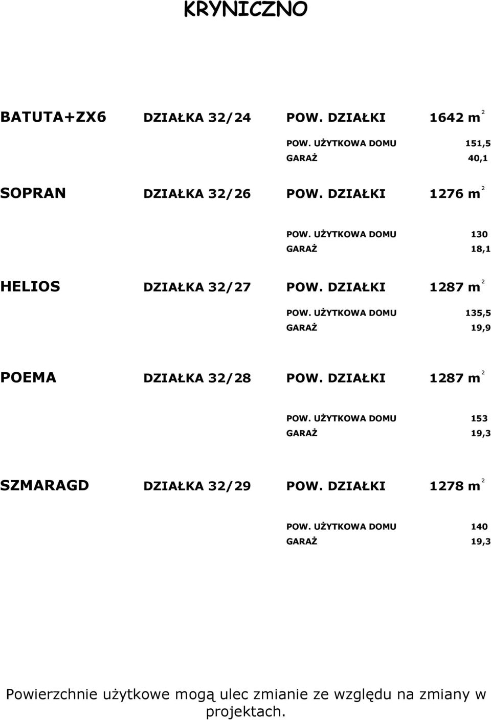 UśYTKOWA DOMU 135,5 GARAś 19,9 POEMA DZIAŁKA 32/28 POW. DZIAŁKI 1287 m POW.