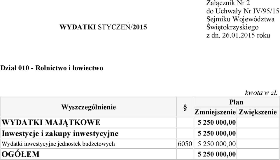 inwestycyjne 5250000,00 Wydatki inwestycyjne