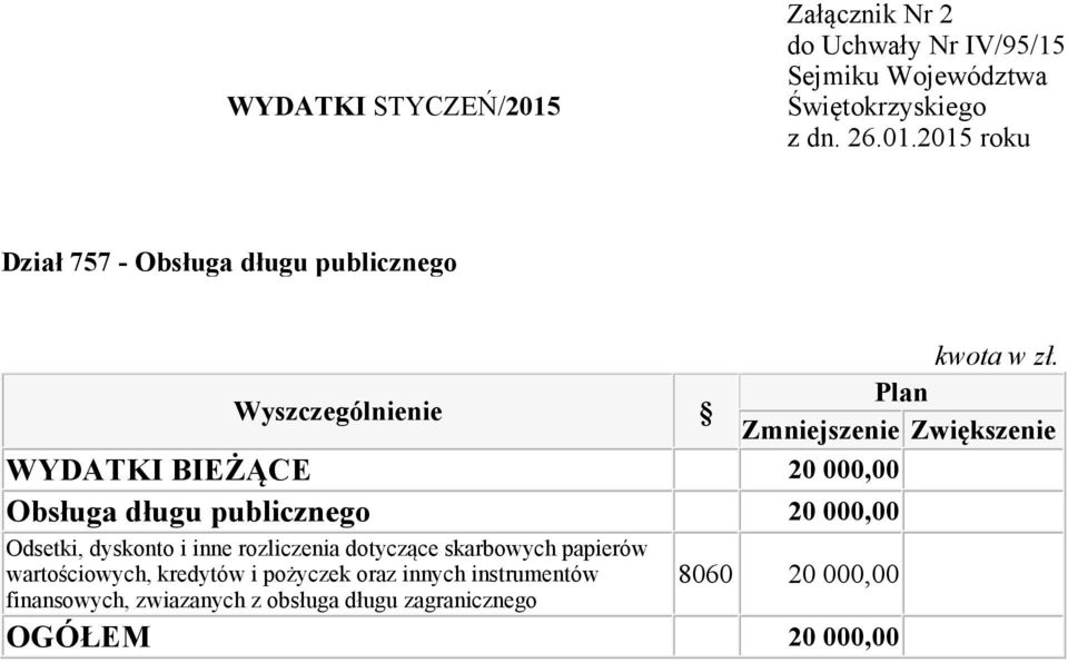 skarbowych papierów wartościowych, kredytów i pożyczek oraz innych