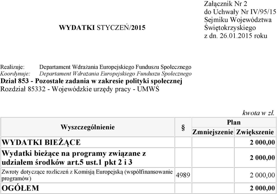 Rozdział 85332 - Wojewódzkie urzędy pracy - UMWŚ WYDATKI BIEŻĄCE 2 000,00 Wydatki bieżące na programy