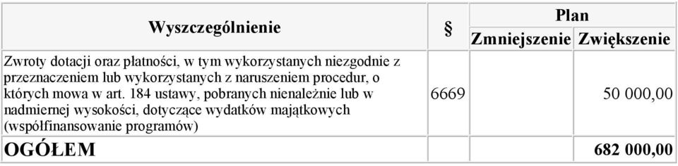 wysokości, dotyczące wydatków majątkowych