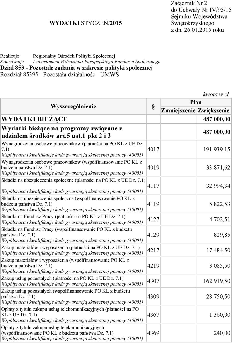 1) Wynagrodzenia osobowe pracowników (współfinansowanie PO KL z budżetu państwa Dz. 7.1) Składki na ubezpieczenia społeczne (płatności na PO KL z UE Dz. 7.1) Składki na ubezpieczenia społeczne (współfinansowanie PO KL z budżetu państwa Dz.