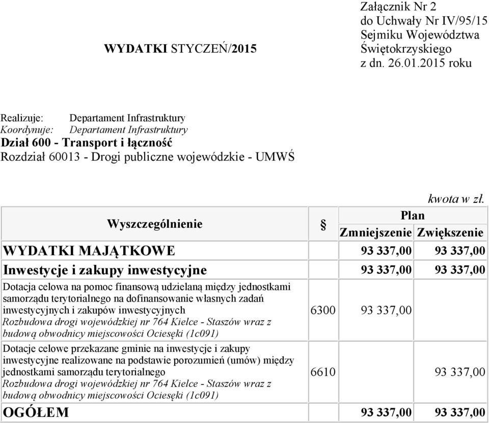 inwestycyjnych Rozbudowa drogi wojewódzkiej nr 764 Kielce -Staszów wraz z budową obwodnicy miejscowości Ociesęki (1c091) Dotacje celowe przekazane gminie na inwestycje i zakupy inwestycyjne