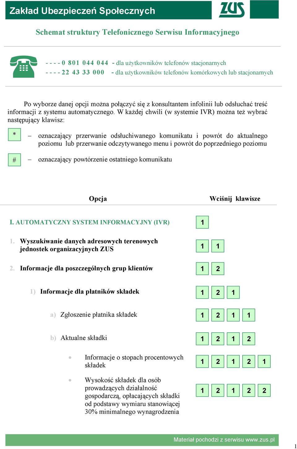 W każdej chwili (w systemie IVR) można też wybrać następujący klawisz: * # oznaczający przerwanie odsłuchiwanego komunikatu i powrót do aktualnego poziomu lub przerwanie odczytywanego menu i powrót