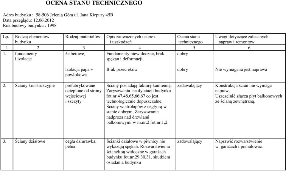 fundamenty i izolacje żelbetowe, Fundamenty niewidoczne, brak spękań i deformacji. izolacja papa + powłokowa Brak przecieków Nie wymagana jest naprawa 2.