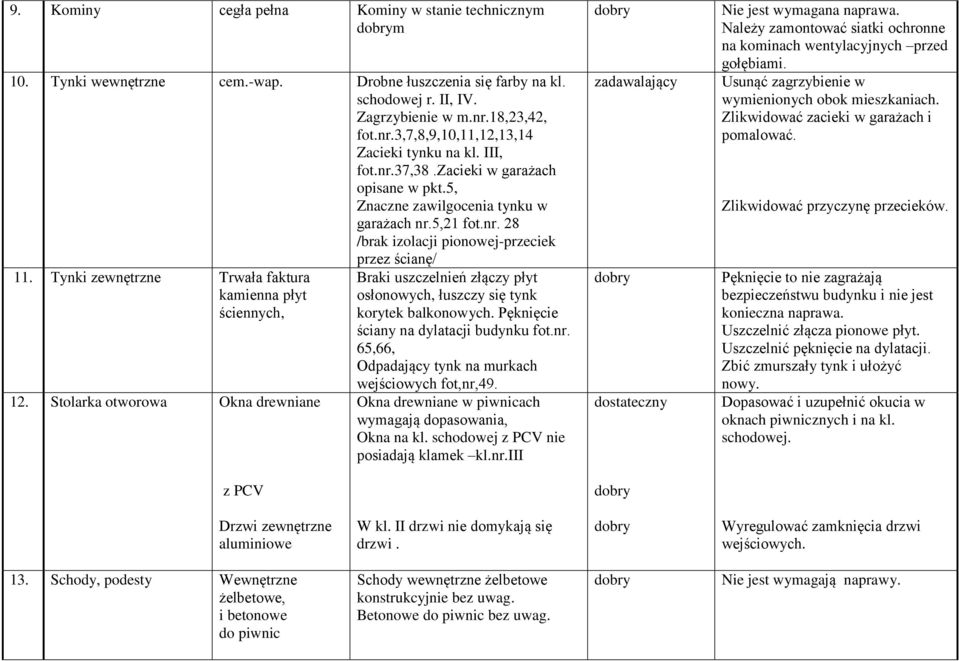 Tynki zewnętrzne Trwała faktura kamienna płyt ściennych, 12. Stolarka otworowa Okna drewniane z PCV Braki uszczelnień złączy płyt osłonowych, łuszczy się tynk korytek balkonowych.