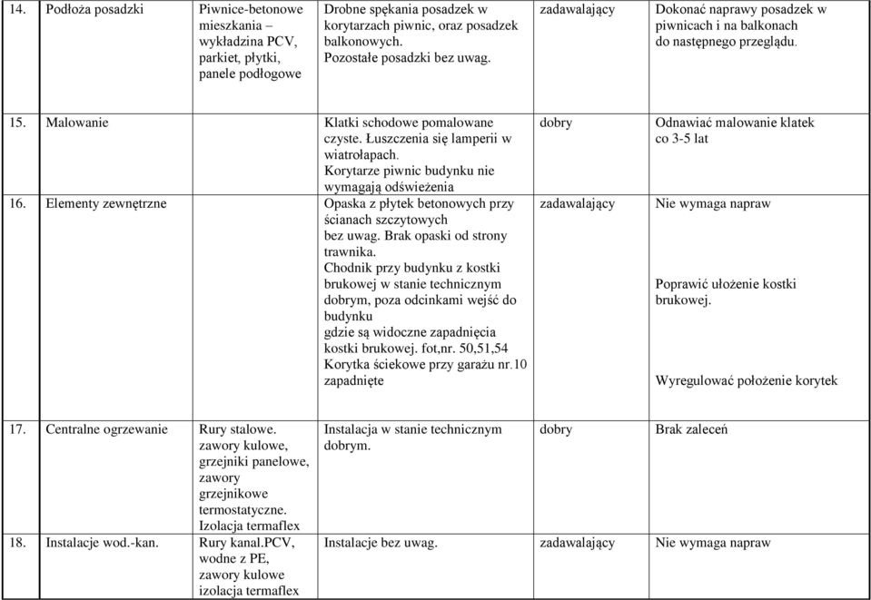 Korytarze piwnic budynku nie wymagają odświeżenia 16. Elementy zewnętrzne Opaska z płytek betonowych przy ścianach szczytowych bez uwag. Brak opaski od strony trawnika.