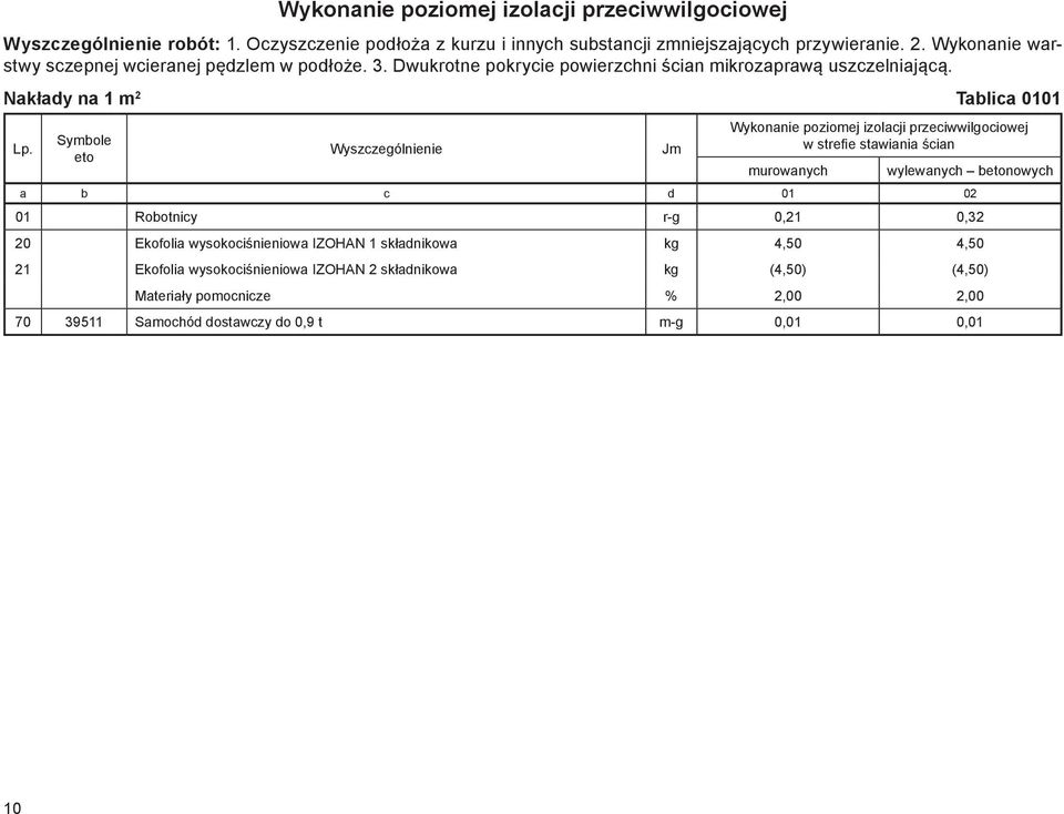 Nakłady na 1 m 2 Tablica 0101 Symbole Wykonanie poziomej izolacji przeciwwilgociowej w strefie stawiania ścian murowanych wylewanych bnowych a b c d 01 02 01