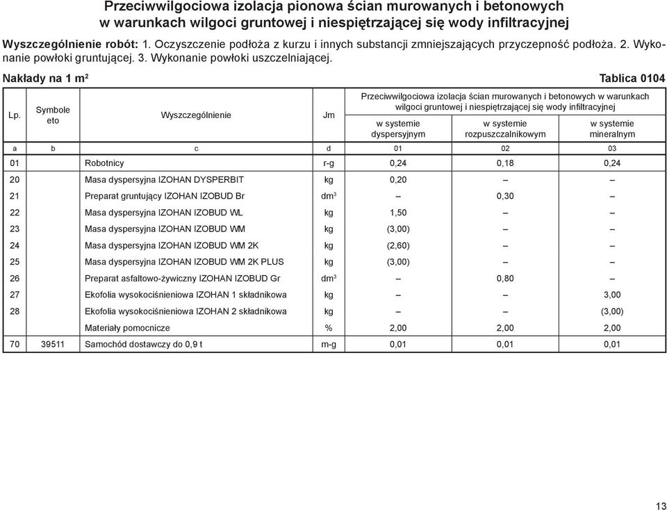 Nakłady na 1 m 2 Tablica 0104 Symbole Przeciwwilgociowa izolacja ścian murowanych i bnowych w warunkach wilgoci gruntowej i niespiętrzającej się wody infiltracyjnej w systemie dyspersyjnym w systemie