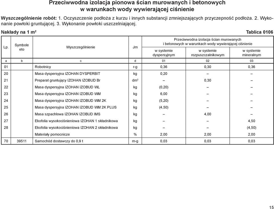 Nakłady na 1 m 2 Tablica 0106 Symbole Przeciwwodna izolacja ścian murowanych i bnowych w warunkach wody wywierającej ciśnienie w systemie dyspersyjnym w systemie rozpuszczalnikowym w systemie