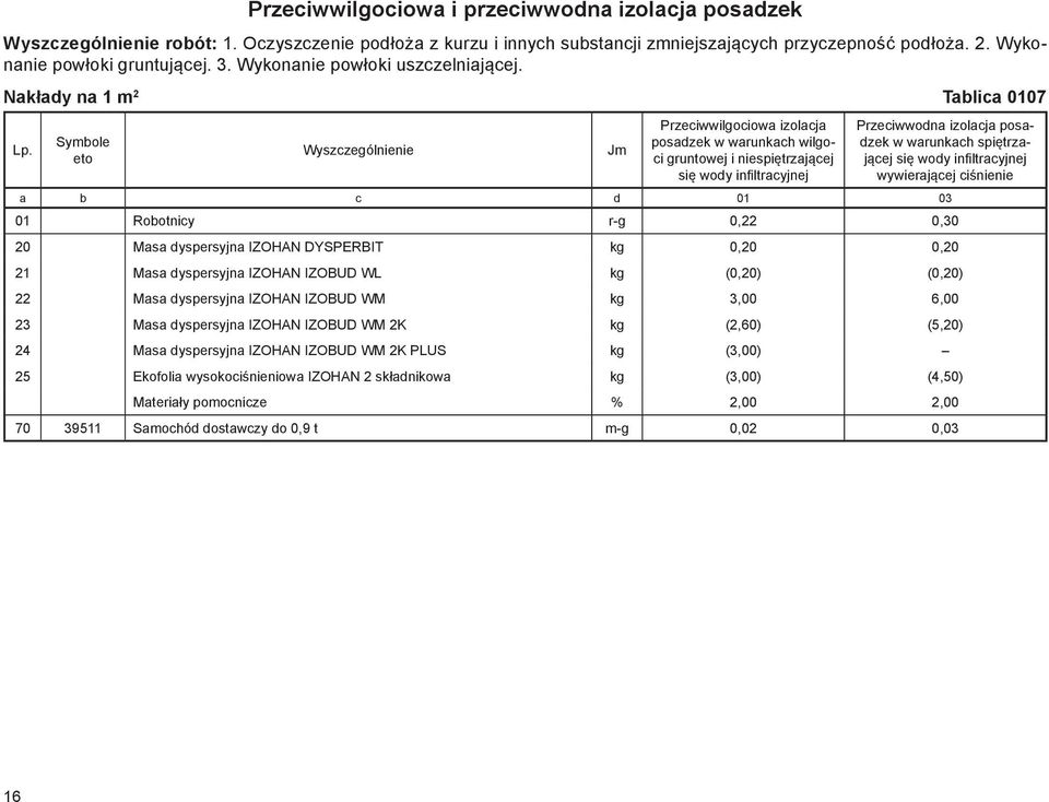 Nakłady na 1 m 2 Tablica 0107 Symbole Przeciwwilgociowa izolacja posadzek w warunkach wilgoci gruntowej i niespiętrzającej się wody infiltracyjnej Przeciwwodna izolacja posadzek w warunkach