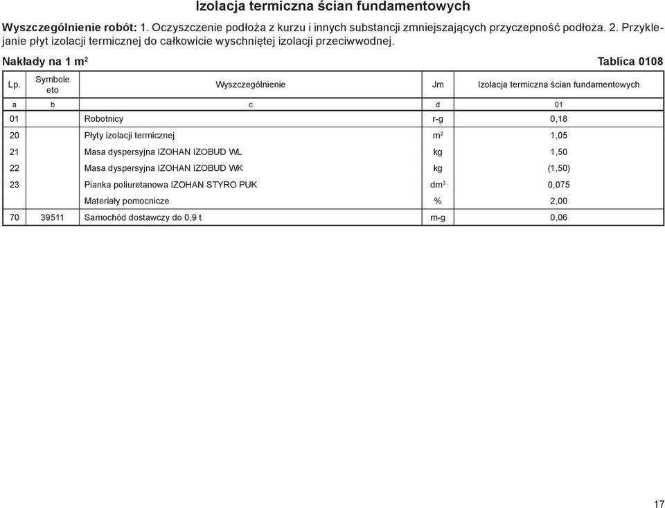 Nakłady na 1 m 2 Tablica 0108 Symbole Izolacja termiczna ścian fundamentowych a b c d 01 01 Robotnicy r-g 0,18 20 Płyty izolacji termicznej m 2 1,05