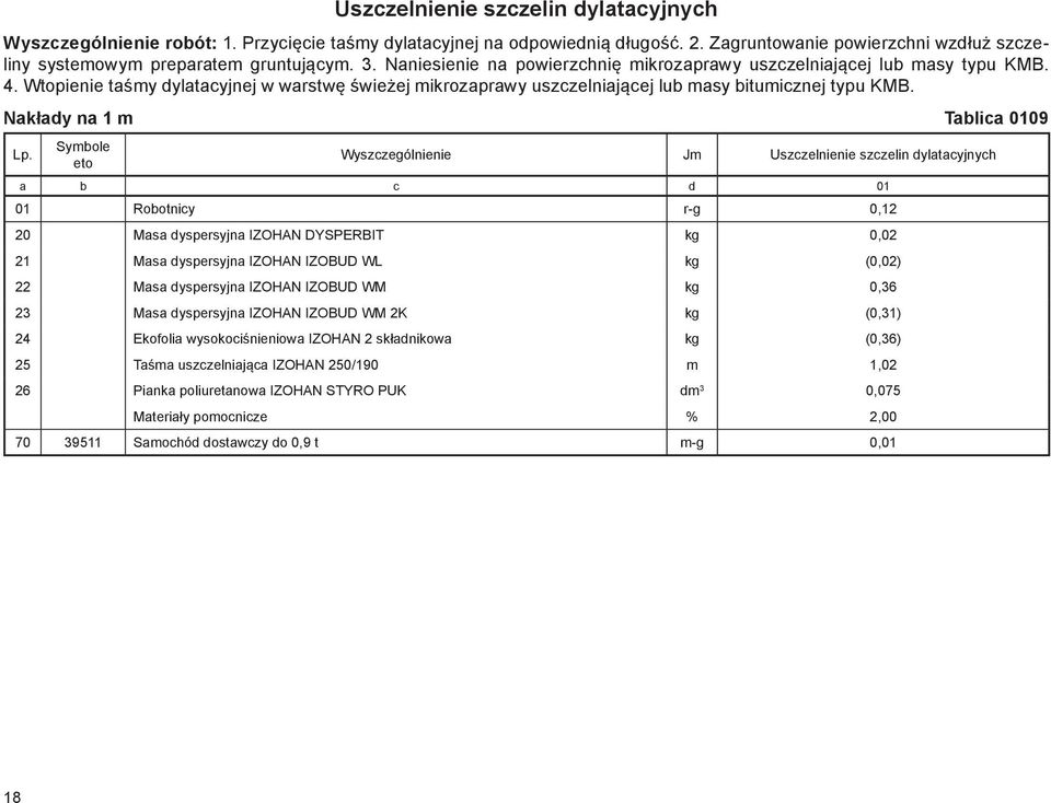 Nakłady na 1 m Tablica 0109 Symbole Uszczelnienie szczelin dylatacyjnych a b c d 01 01 Robotnicy r-g 0,12 20 Masa dyspersyjna IZOHAN DYSPERBIT kg 0,02 21 Masa dyspersyjna IZOHAN IZOBUD WL kg (0,02)